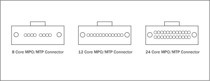 <strong>A comprehensive introduction to the types, male and female connectors, and polarity classification of MPO/MTP fiber optic jumpers</strong>