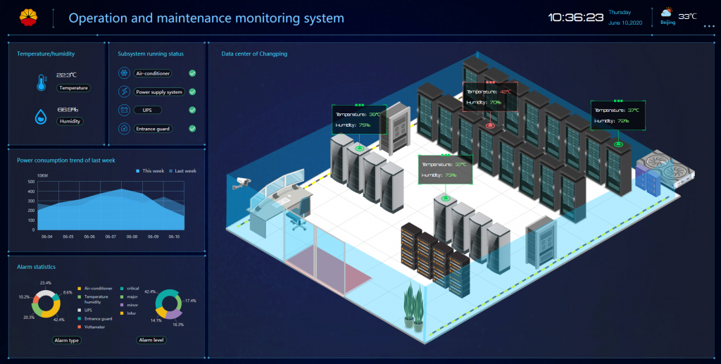 <strong>The role of power environment surveillance system</strong>