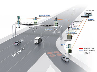 <strong>Electronic Toll Collection (ETC)</strong>